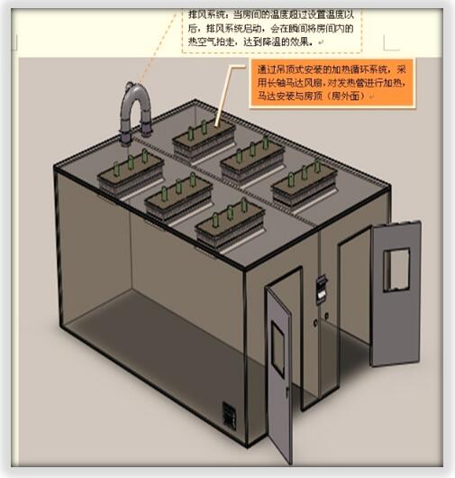 恒溫老化房對(duì)使用環(huán)境有什么特殊要求？