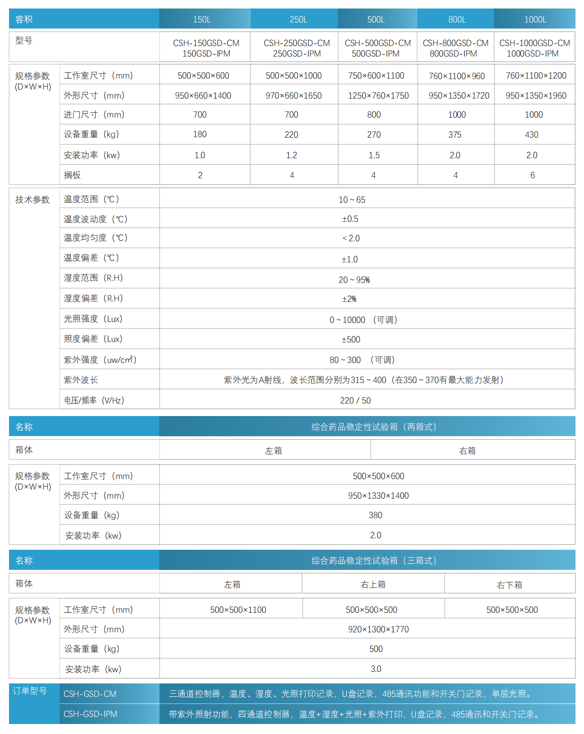 技術參數